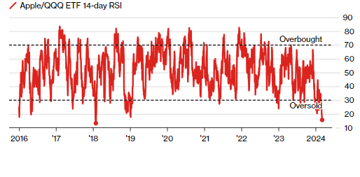  Nhân viên ngân hàng NongHyup Hàn Quốc biển thủ 8,2 triệu USD; xuất khẩu Trung Quốc tăng vượt dự kiến